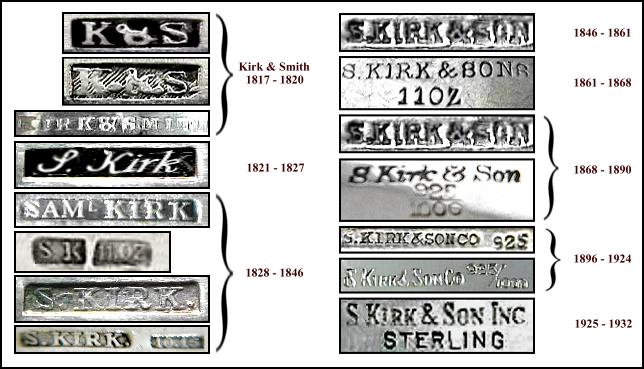 Kirk Silversmiths Date Marks