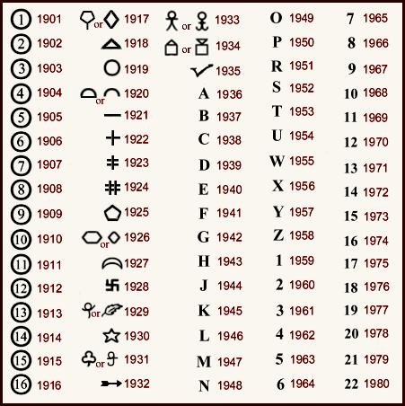 Whiting Date Marks