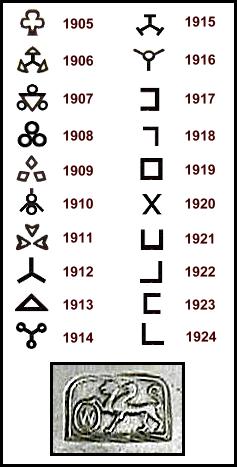 Whiting Date Marks